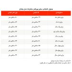 پیراهن دخترانه مدل محرم جانان