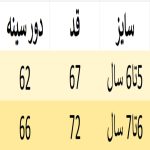پیراهن دخترانه مدل یلدا
