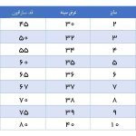 پیراهن دخترانه مدل کیمیا کد 3