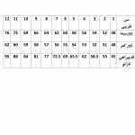 پیراهن دخترانه مدل مجلسی پفی چین دار