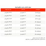 سارافون دخترانه مدل آیلین