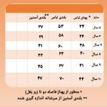 پیراهن دخترانه مدل یلدایی