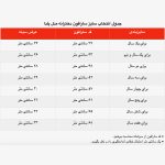 ست سارافون و هدبند نوزادی مدل یلدا
