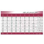 سرهمی دخترانه مدل خرسی