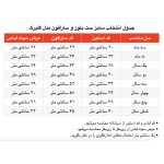 ست بلوز و سارافون نوزادی مدل گلبرگ
