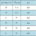 پیراهن دخترانه مدل شکوفه