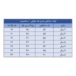پیراهن دخترانه مدل Uk30