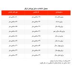 پیراهن دخترانه مدل ترگل