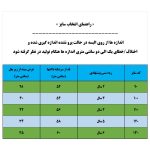 پیراهن دخترانه مدل LadyJe